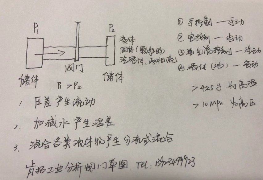 肯拓工業(yè)進口閥門分析圖.png